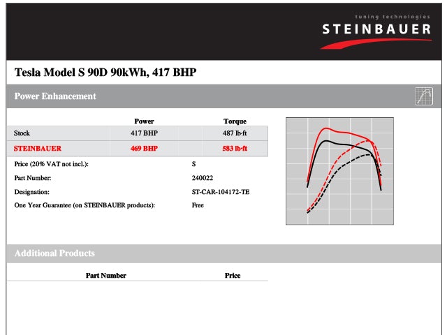 Tesla model deals x performance torque