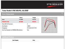 画像をギャラリービューアに読み込む, Steinbauer Performance Tuning Box Tesla Model S P85